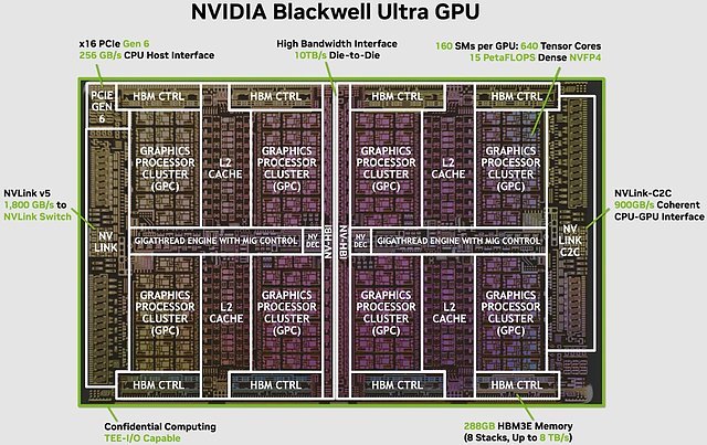 nVidia "Blackwell Ultra" GPU (= 2x GB100 in der Ultra-Variante)