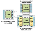 nVidia Composable On-Package Architecture (COPA)