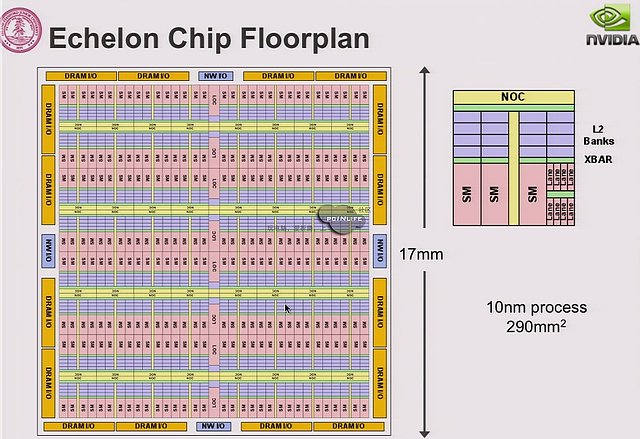 Blockdiagramm zu nVidias Echelon-Architektur (1)