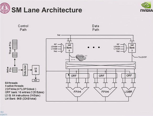 Blockdiagramm zu nVidias Echelon-Architektur (3)