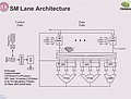Blockdiagramm zu nVidias Echelon-Architektur (3)