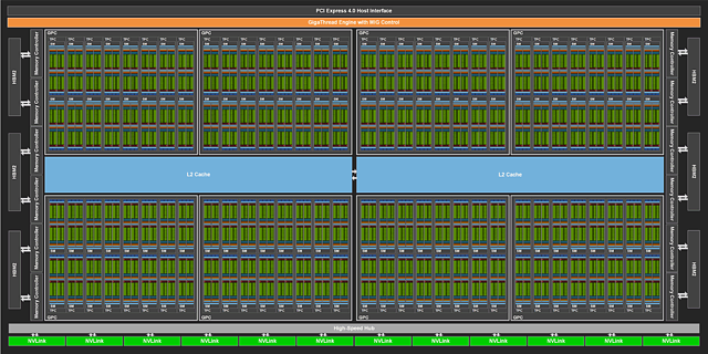 nVidia GA100 Blockdiagramm