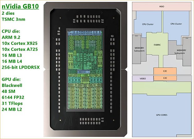 nVidia GB10 Die-Shot und Blockdiagramm