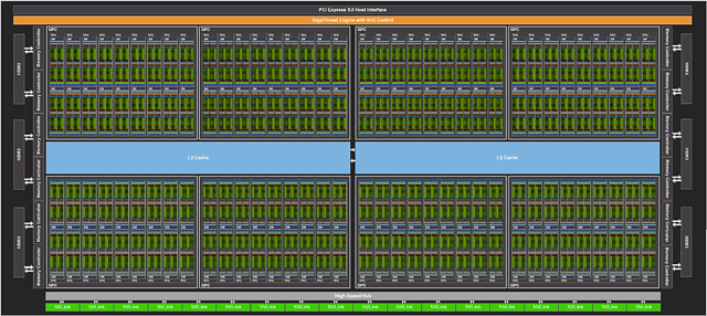 nVidia GH100 Block-Diagramm