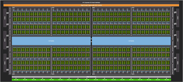 nVidia GH100 Block-Diagramm