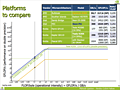 nVidia GP100 Spezifikationen: 4 TFlops DP- und 12 TFlops SP-Rechenleistung