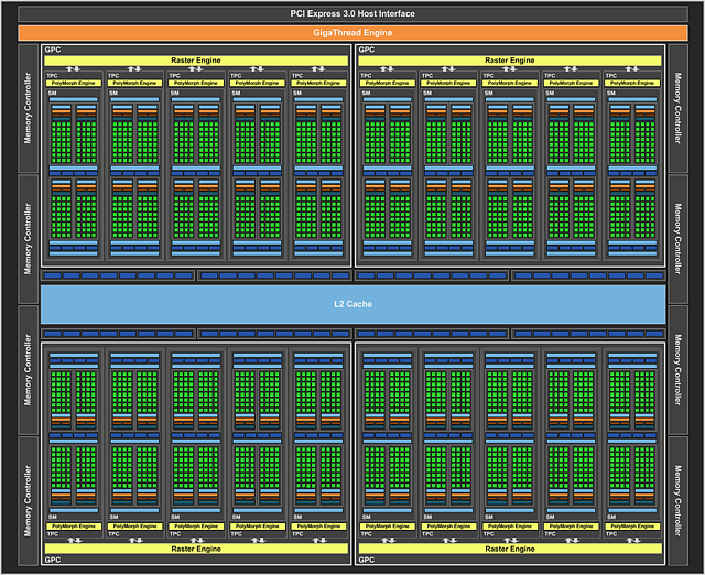 nVidia GP104 Blockdiagramm