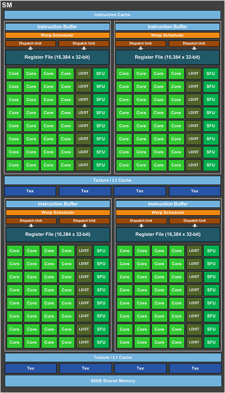 nVidia Pascal GP102/GP104/GP106/GP107 Shader-Cluster