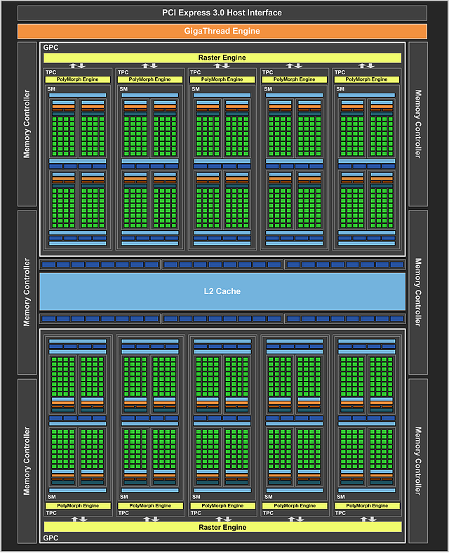 nVidia GP106 Blockdiagramm