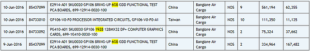 nVidia GP106-Chip Lieferungen Juni 2016 @ Zauba