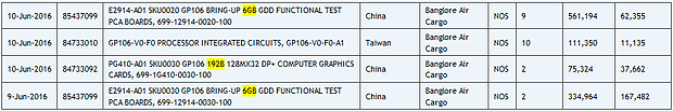 nVidia GP106-Chip Lieferungen Juni 2016 @ Zauba