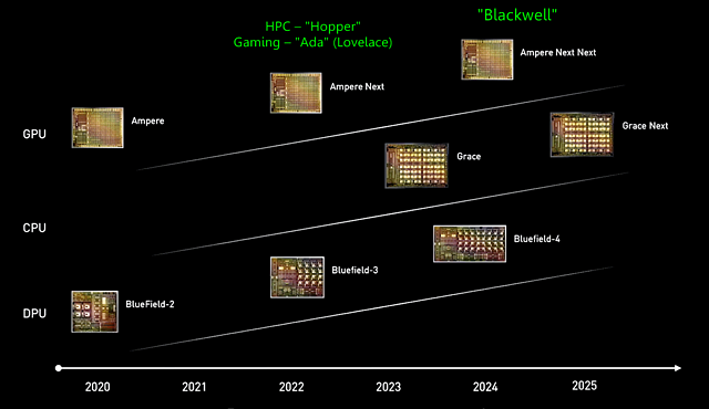 nVidia CPU/GPU/DPU Roadmap 2020-2025 (mit eigenen Anmerkungen)