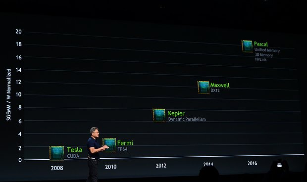 nVidia Grafikchip-Roadmap 2008-2016