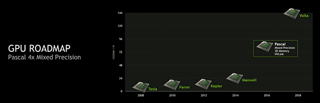 nVidia GPU-Roadmap 2008-2018 - MixedPrecision Rechenleistung