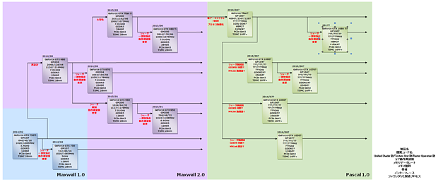 nVidia GPU-Roadmap 2014-2017 (inoffiziell/fremdkreiiert)