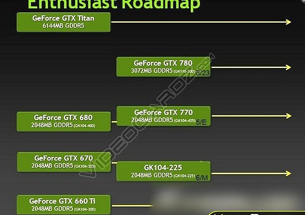 nVidia GeForce 700 Serie Roadmap