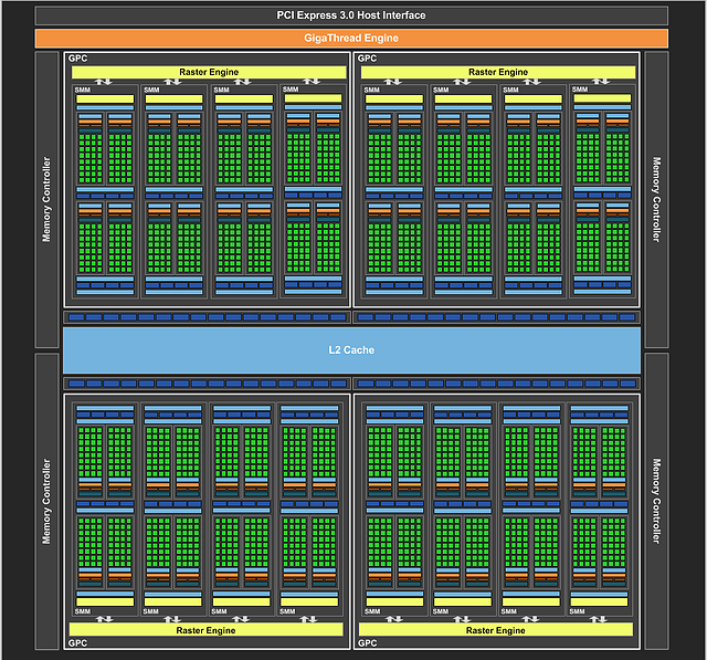 nVidia GM204-Chip Block-Diagramm