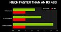 nVidia GeForce GTX 1060 Performance-Prognose