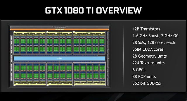 nVidia GeForce GTX 1080 Ti Spezifikationen