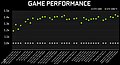 nVidia GeForce GTX 1080 Ti nVidia-eigene Benchmarks