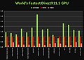 GeForce GTX 680 Benchmark-Folie 1