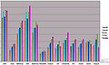 GeForce GTX 680 Benchmark-Folie 2