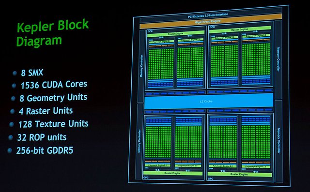 nVidia GeForce GTX 680 Spezifikationen (offiziell)