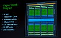 nVidia GeForce GTX 680 Spezifikationen (offiziell)