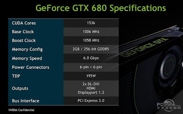 nVidia GeForce GTX 680 Spezifikationen