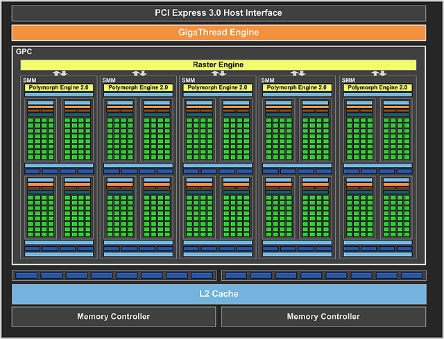 nVidia GeForce GTX 750 Ti Block-Diagramm