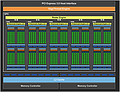 nVidia GeForce GTX 750 Ti Block-Diagramm