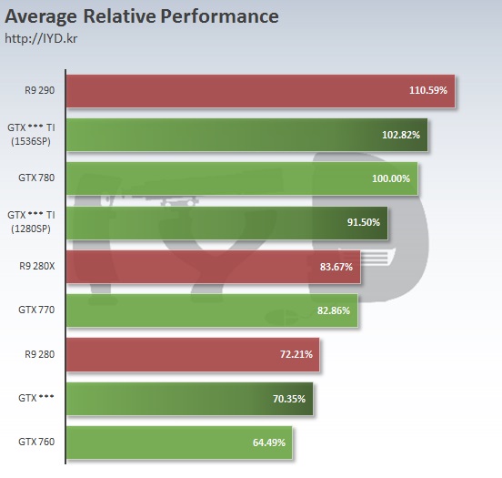 (Angebliche) Benchmarks zur nVidia GeForce GTX 960 Serie