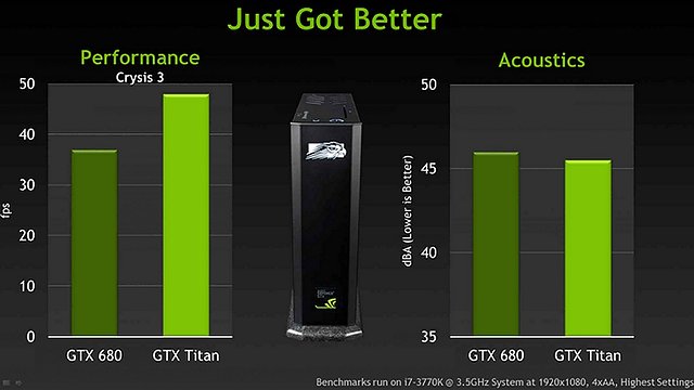 nVidia GeForce GTX Titan nVidia-eigene Benchmarks (1)