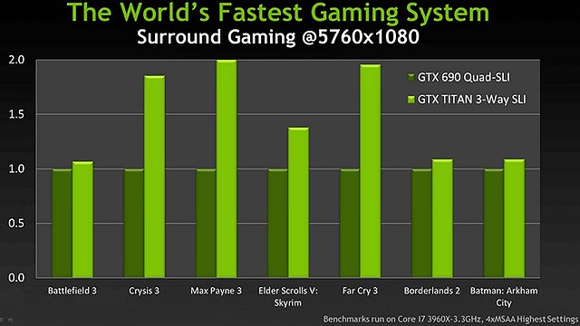 nVidia GeForce GTX Titan nVidia-eigene Benchmarks (2)