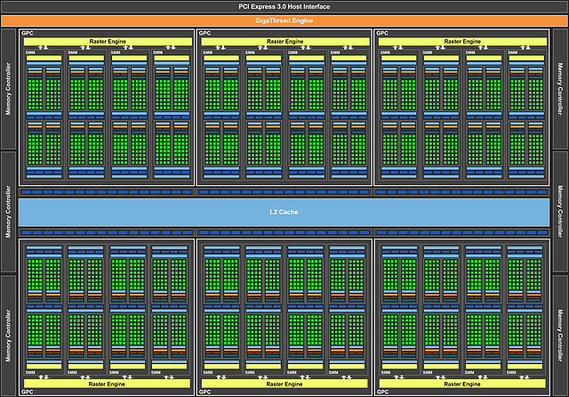 nVidia GeForce GTX Titan X Block-Diagramm