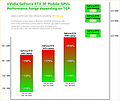 nVidia GeForce RTX 30 Mobile Performance