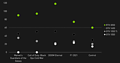 nVidia GeForce RTX 3050 Performance