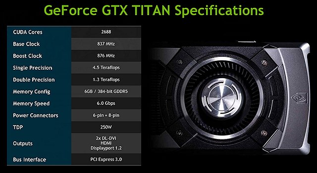 nVidia GeForce GTX Titan Spezifikationen