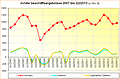 nVidia-Geschäftsergebnisse 2007 bis Q2/2013