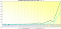 nVidia Geschäftsergebnisse 2007 bis Q1/2025