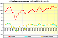 nVidia Geschäftsergebnisse 2007 bis Q2/2015