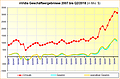 nVidia Geschäftsergebnisse 2007 bis Q2/2018