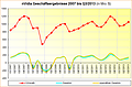 nVidia Geschäftsergebnisse 2007 bis Q3/2013