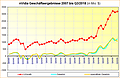 nVidia Geschäftsergebnisse 2007 bis Q3/2018