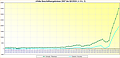 nVidia Geschäftsergebnisse 2007 bis Q3/2024