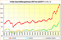 nVidia Geschäftsergebnisse 2007 bis Q4/2017