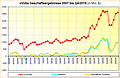 nVidia Geschäftsergebnisse 2007 bis Q4/2019