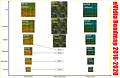 nVidia Grafikchip-Roadmap 2016-2020 (eigene Prognose)