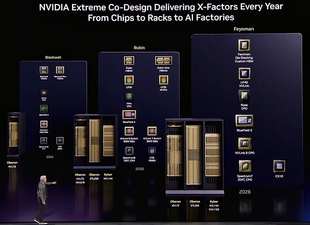 nVidia HPC/AI-Roadmap 2024-2028