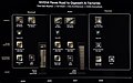 nVidia HPC/AI-Roadmap 2025-2028